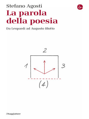 cover image of La parola della poesia